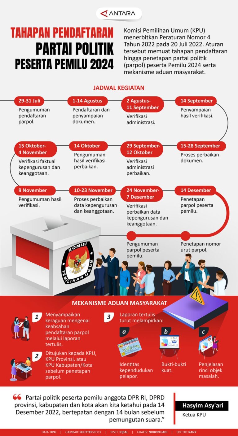 Rencana Reformasi Pendaftaran Partai Politik