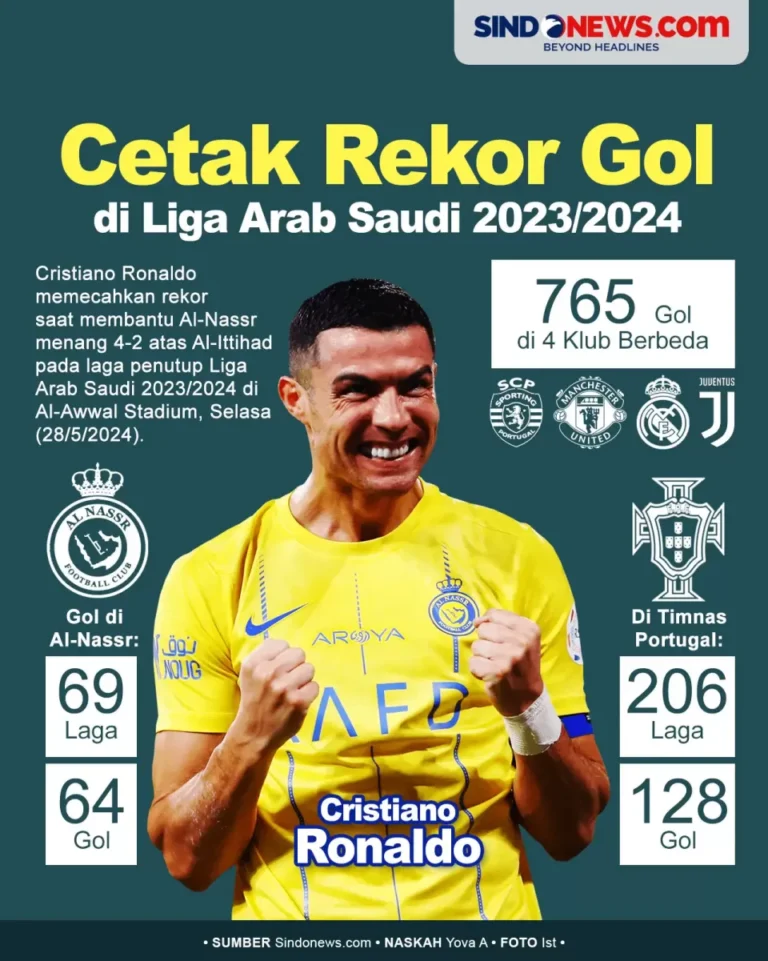 cristiano-ronaldo-sukses-cetak-rekor-di-liga-arab-saudi-20232024-rqy