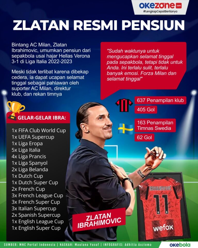 Zlatan Ibrahimovic Resmi Umumkan Pensiun di Usia 43 Tahun
